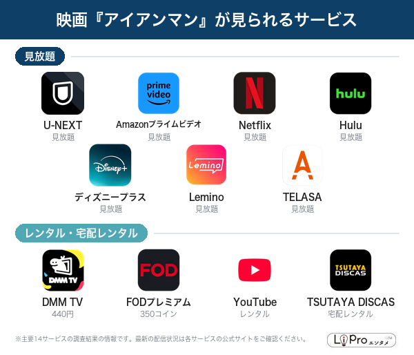 アイアンマン 配信状況