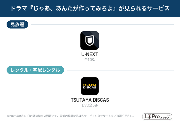 じゃあ、あんたが作ってみろよ 配信状況