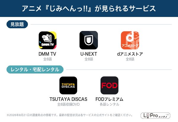 じみへんっ!! 配信状況