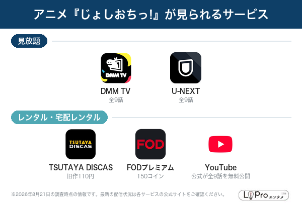 じょしおちっ! 配信状況