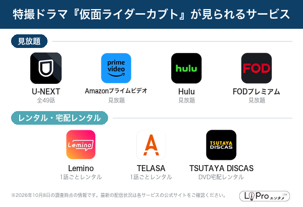 仮面ライダーカブト 配信状況