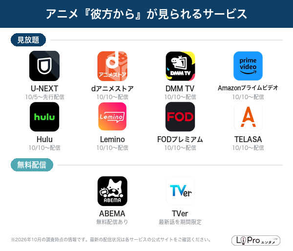 彼方から 配信状況