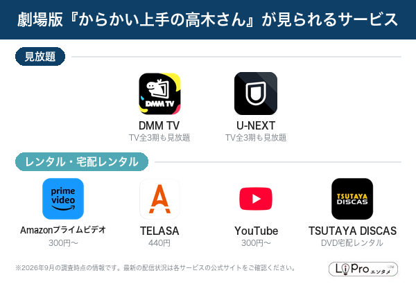 高木さん劇場版 配信状況