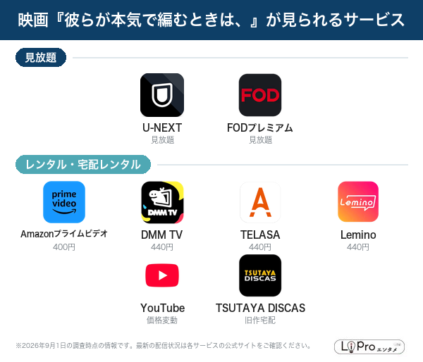 彼らが本気で編むときは、 配信状況