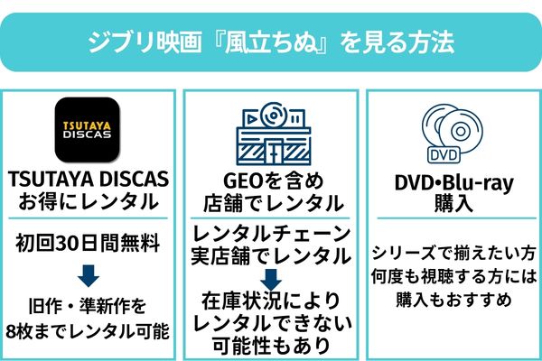 風立ちぬ 見る方法