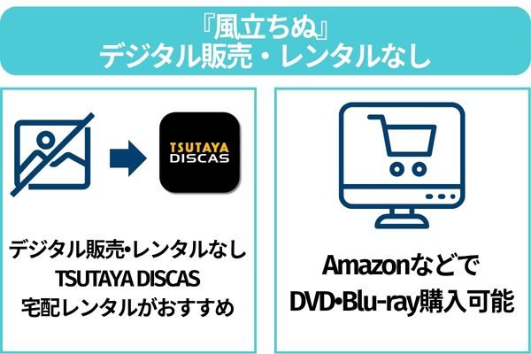 風立ちぬ デジタル販売 配信なし