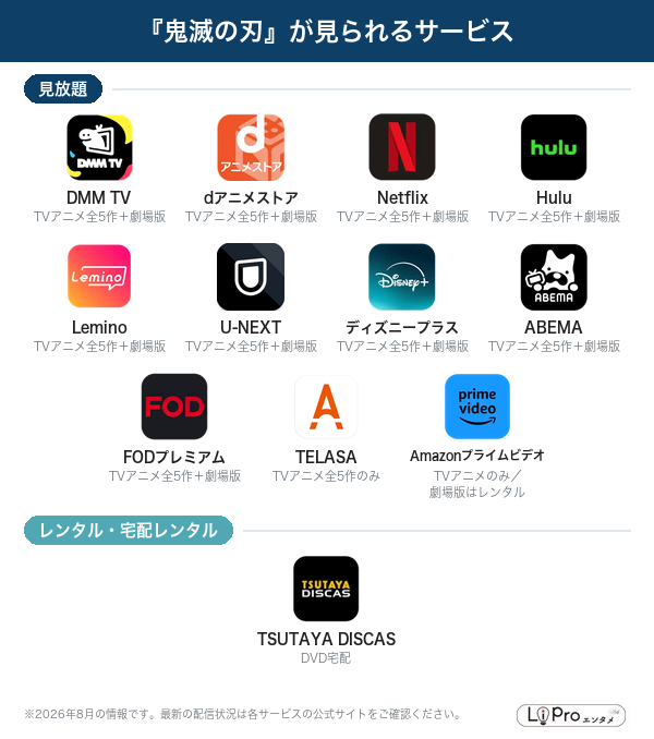 『鬼滅の刃』が見られる配信サービス一覧
