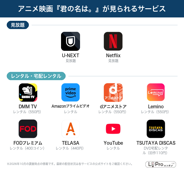 君の名は。 配信状況