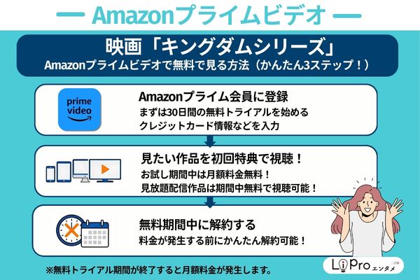 映画 キングダム シリーズ Amazonプライム 30日間無料体験で視聴