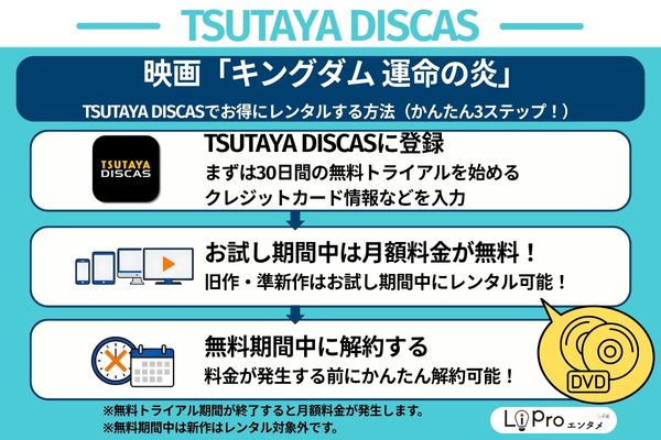映画『キングダム 運命の炎』TSUTAYA DISCAS 無料