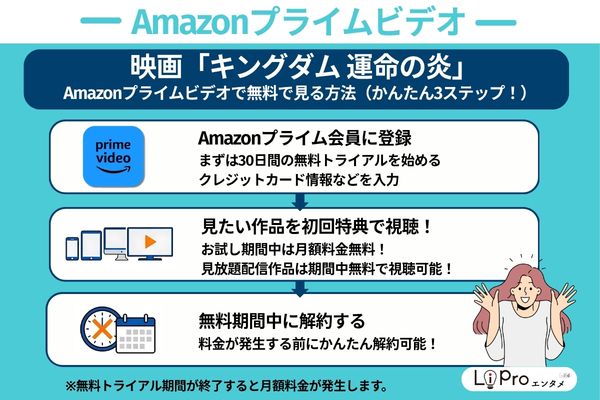 映画『キングダム 運命の炎』Amazonプライム  無料