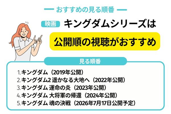 映画キングダムを観る順番