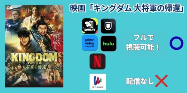 キングダム 大将軍の期間 配信