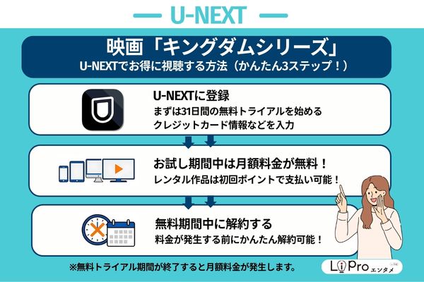 映画 キングダム シリーズ U-NEXT 31日間トライアル期間中は月額料金無料
