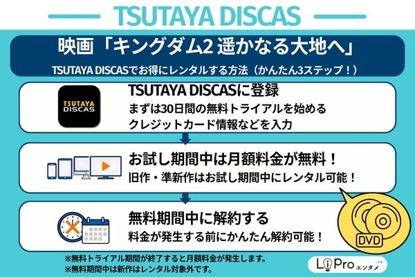 キングダム2 遥かなる大地へ TSUTAYA DISCAS でお得に宅配レンタル