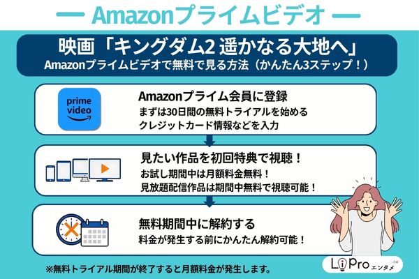 キングダム2 遥かなる大地へ Amazonプライム 30日間無料体験で視聴