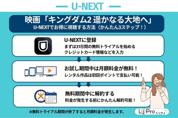 キングダム2 遥かなる大地へ U-NEXT 31日間トライアル期間中は月額料金無料