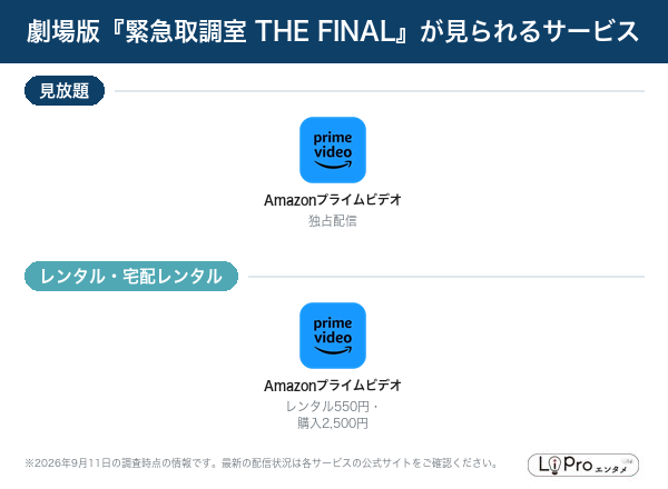 緊急取調室 配信状況