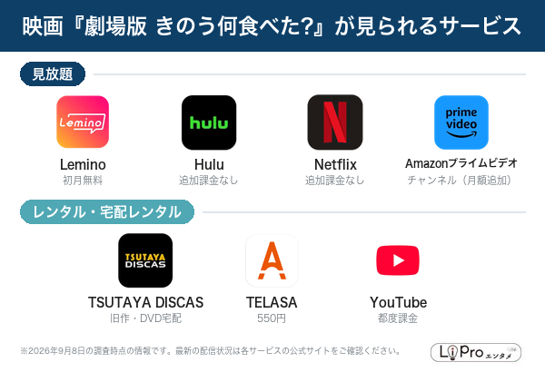 劇場版 きのう何食べた? 配信状況