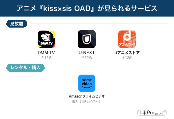 kiss×sis OAD 配信状況