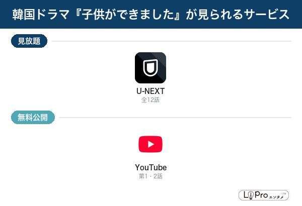 子供ができました 配信状況