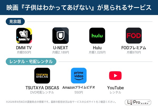 子供はわかってあげない 配信状況