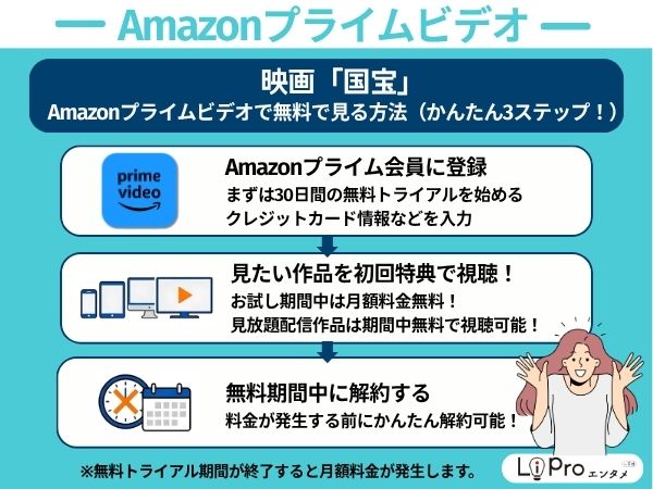 Amazonプライム30日間無料体験で見放題視聴