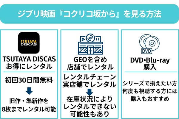 コクリコ坂から 見る方法