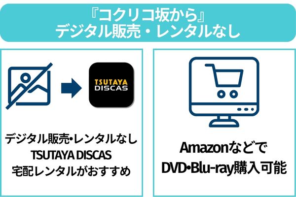 コクリコ坂から デジタル販売なし
