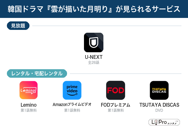 雲が描いた月明り 配信状況