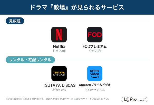 教場 配信状況