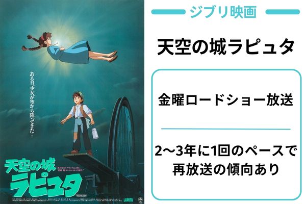 天空の城ラピュタ 地上波 金曜ロードショー放送