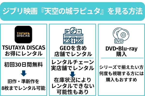 天空の城ラピュタ 見る方法