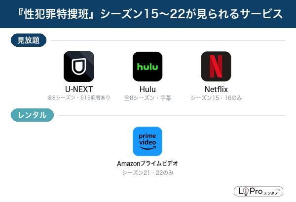 性犯罪特捜班 シーズン15~22 配信状況