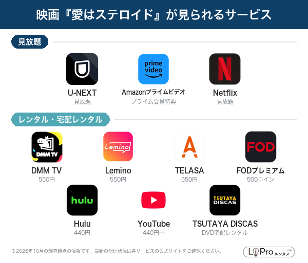 愛はステロイド 配信状況