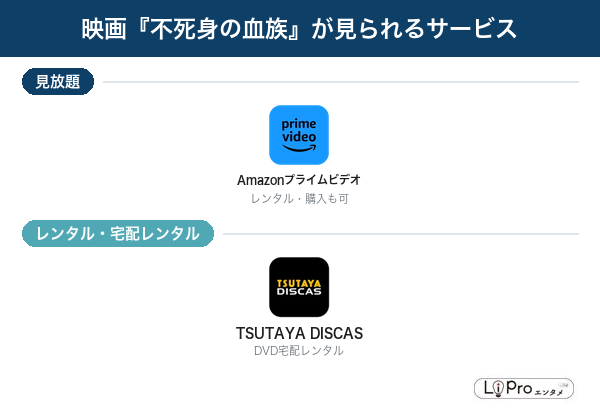 不死身の血族 配信状況