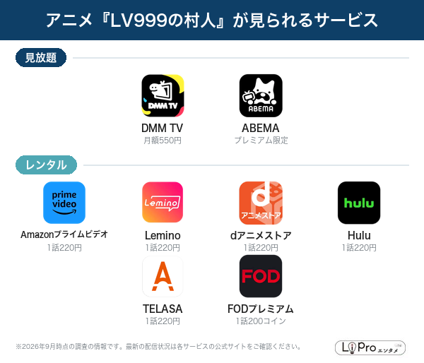 LV999の村人 配信状況