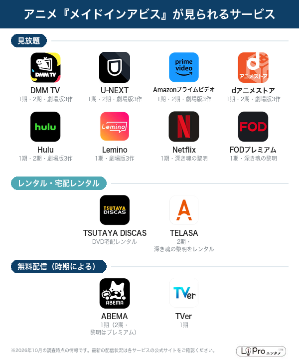 メイドインアビス 配信状況