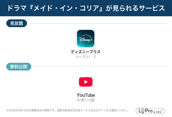 メイド・イン・コリア 配信状況