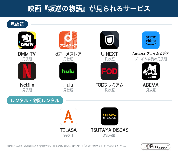 叛逆の物語 配信状況