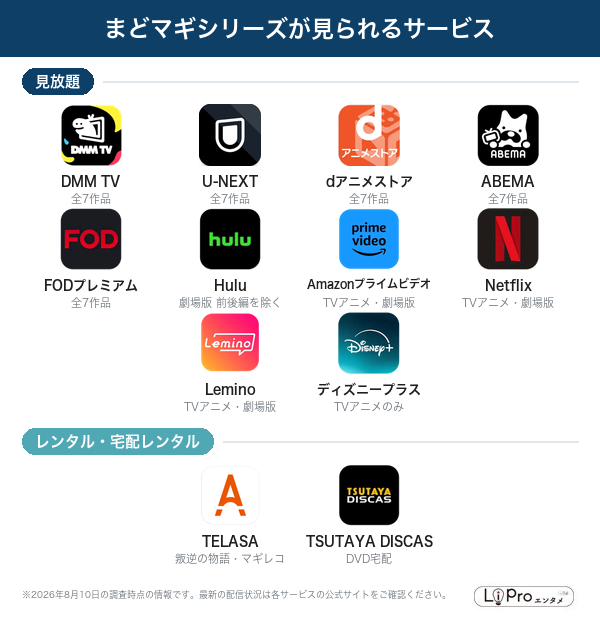 まどマギ 配信状況