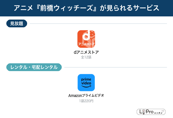 前橋ウィッチーズ 配信状況