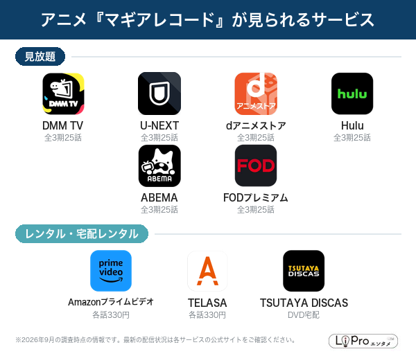 マギアレコード 配信状況