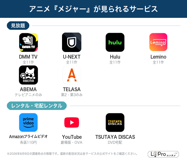 アニメ『メジャー』が見られる配信サービス一覧