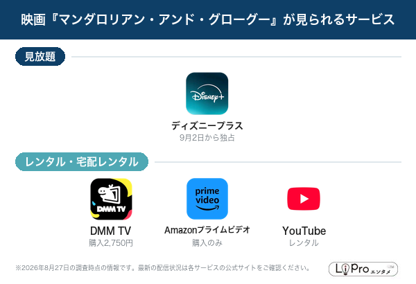 マンダロリアン・アンド・グローグー 配信状況