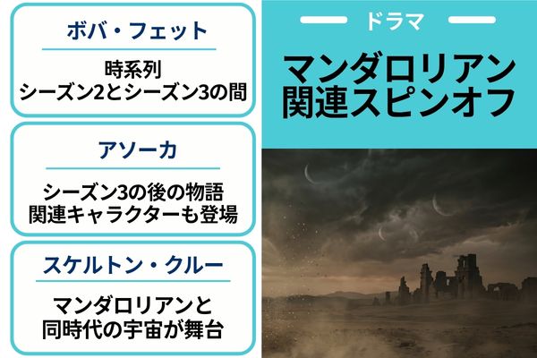マンダロリアン 関連スピンオフ