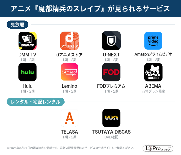 魔都精兵のスレイブ 配信状況