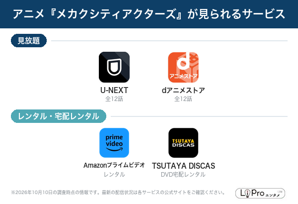 メカクシティアクターズ 配信状況