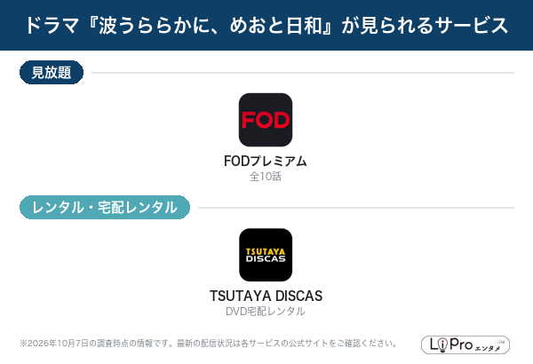 波うららかに、めおと日和 配信状況