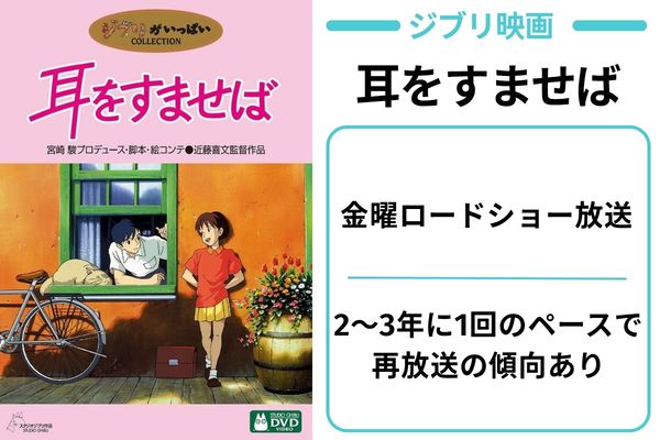 アニメ版『耳をすませば』の地上波放送